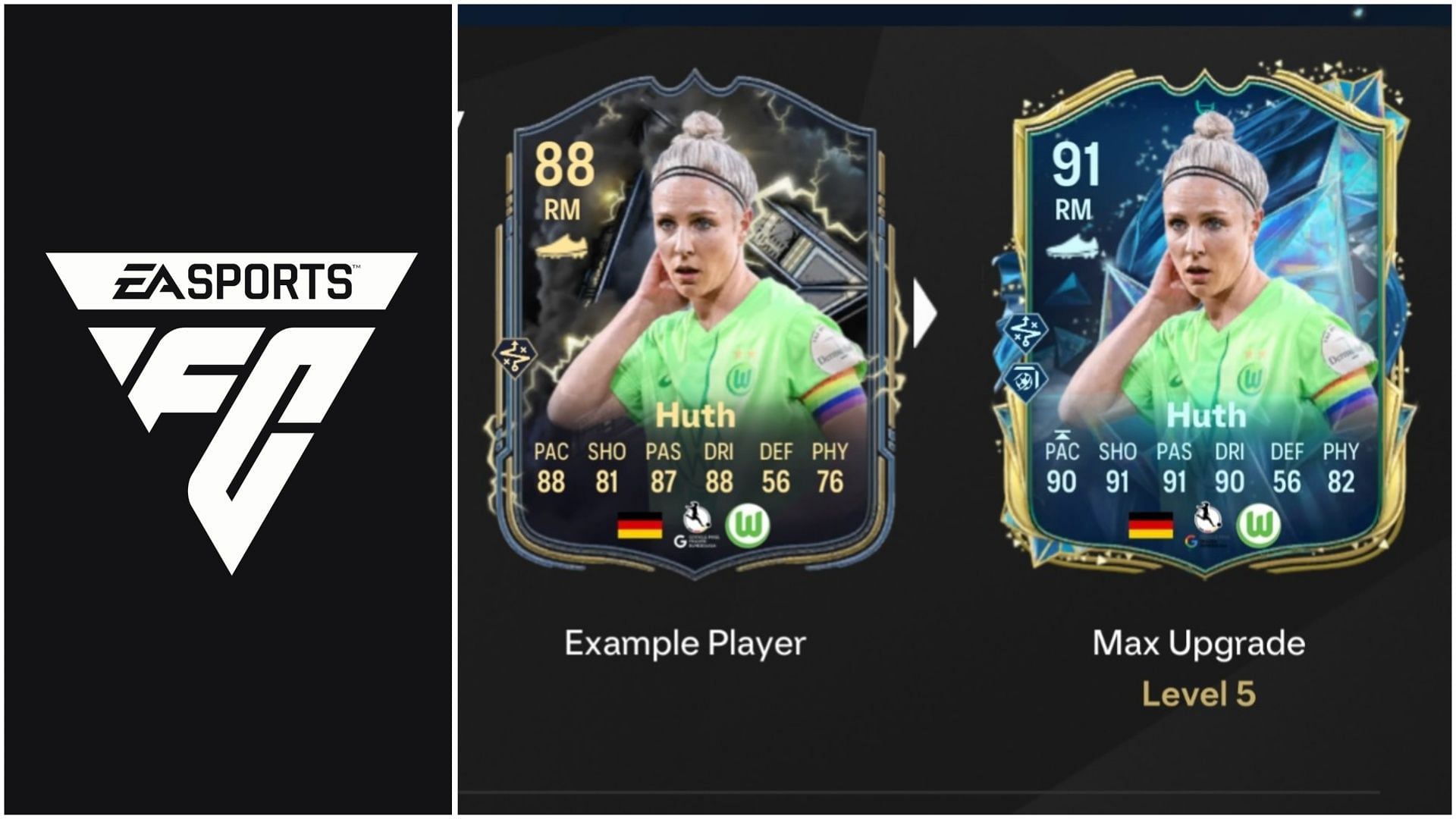 Best players to use, all upgrades, requirements, and more
